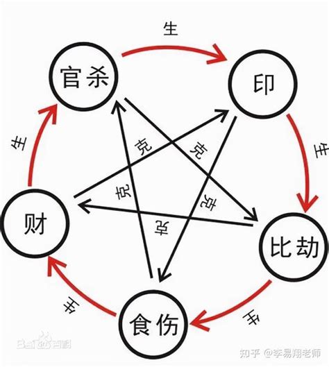 金克木为财|八字命理中金克木为什么能生财？